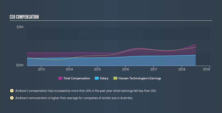 ASX:HSN CEO Compensation, June 17th 2019