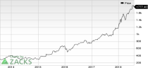 Top Ranked Momentum Stocks to Buy for August 1st