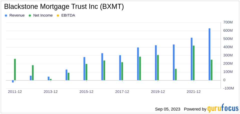 Blackstone Mortgage Trust Inc's Meteoric Rise: Unpacking the 29% Surge in Just 3 Months