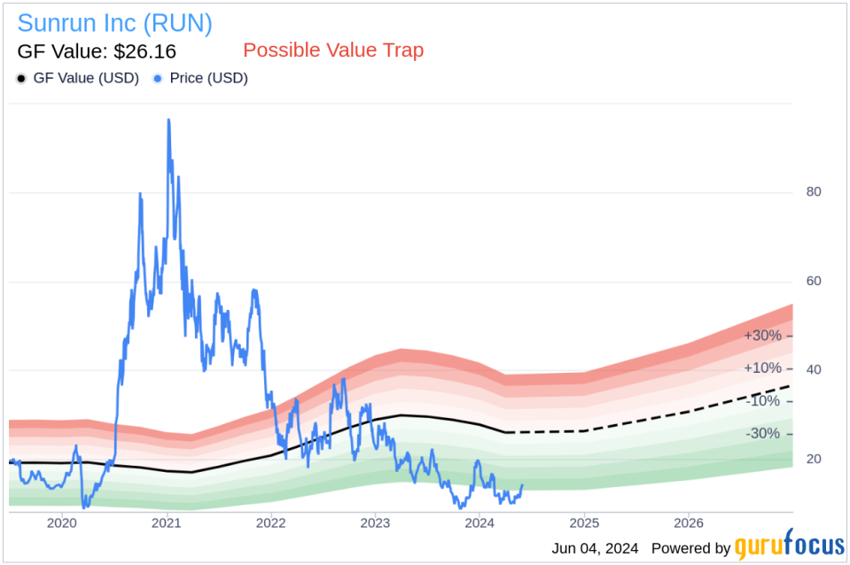 Insider Selling: Director Edward Fenster Sells Shares of Sunrun Inc (RUN)