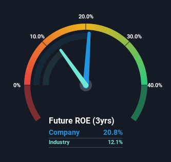 roe