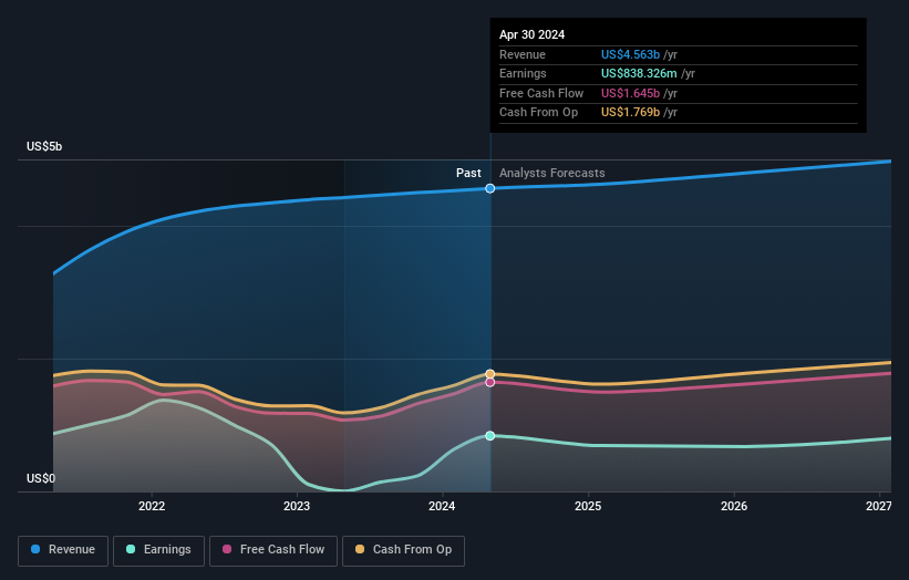 earnings-and-revenue-growth