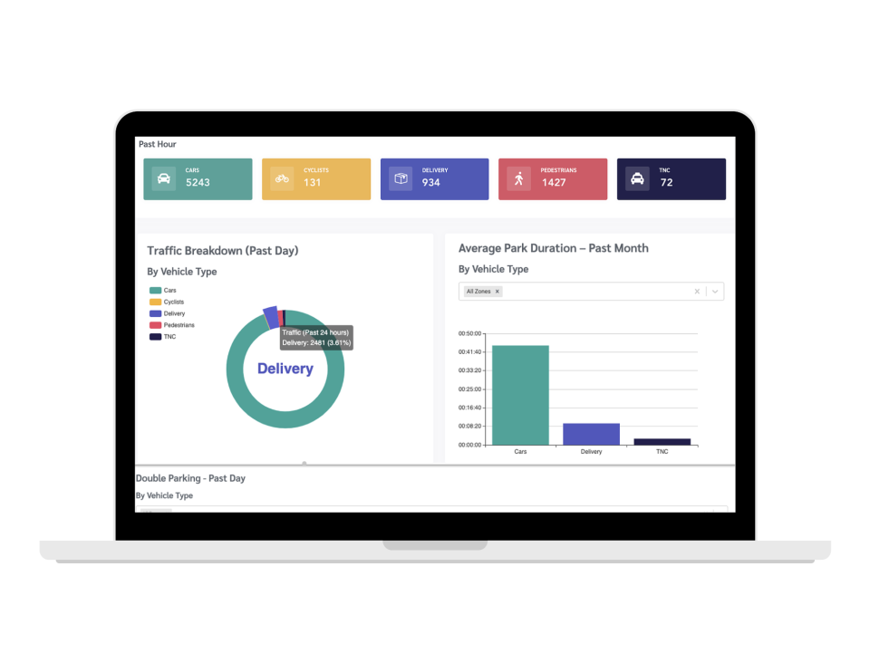 Automotus Dashboard