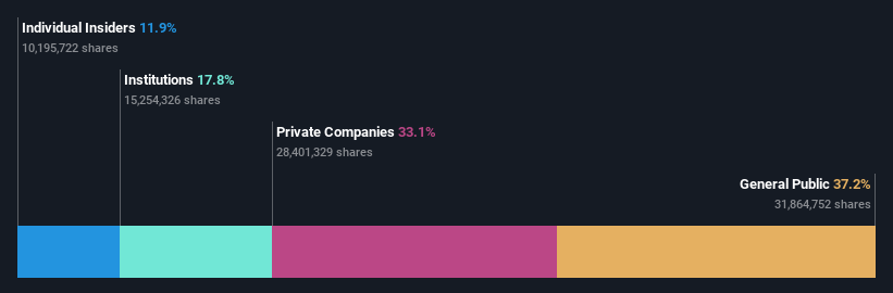 ownership-breakdown