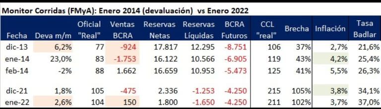 Comparación del escenario actual versus enero 2014, por Fernando Marull