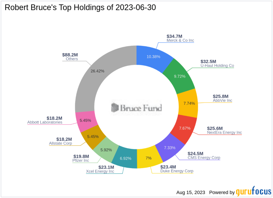 Robert Bruce's Q2 2023 13F Filing Update: Key Trades and Portfolio Overview