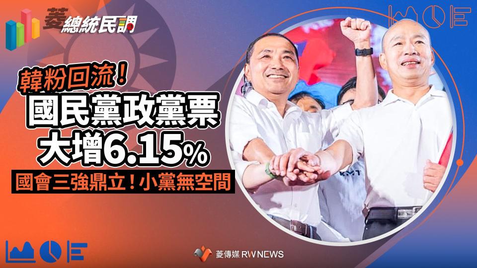 菱總統民調6／韓粉回流！國民黨政黨票大增6.15%　國會三強鼎立！小黨無空間