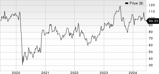 Copa Holdings, S.A. Price