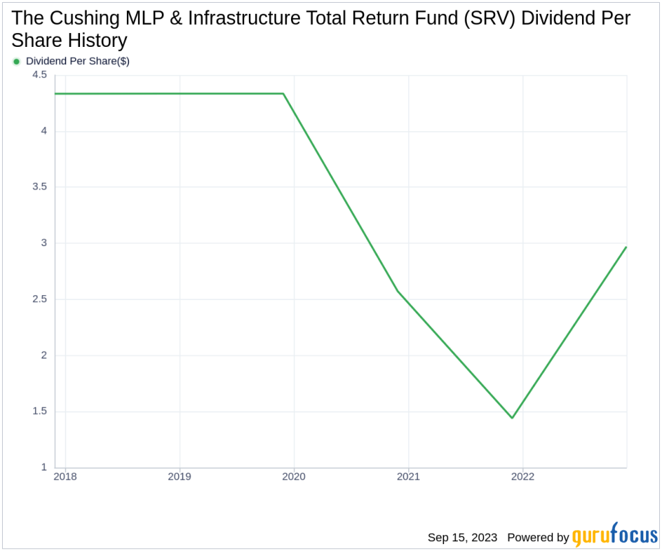 Unraveling The Cushing MLP & Infrastructure Total Return Fund's Dividend Performance