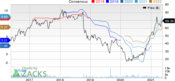 Trinseo S.A. Price and Consensus