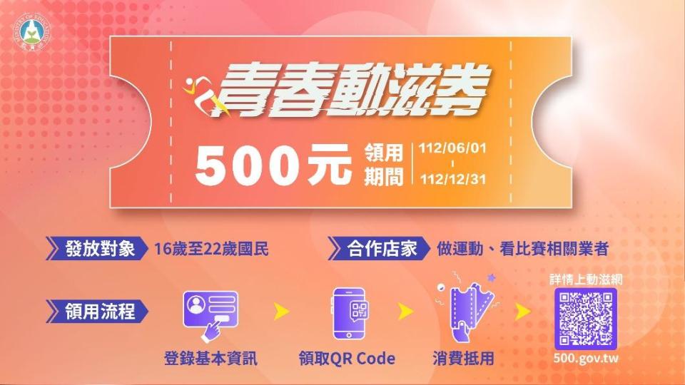 行政院會今天通過青春動滋券發放，未來16至22歲國民將可領取。（圖／行政院提供）