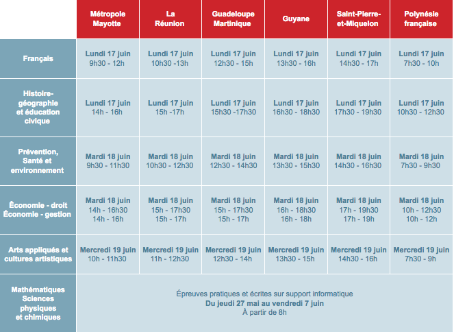 Le calendrier du Bac Pro 2019 (Ministère de l’Éducation nationale)