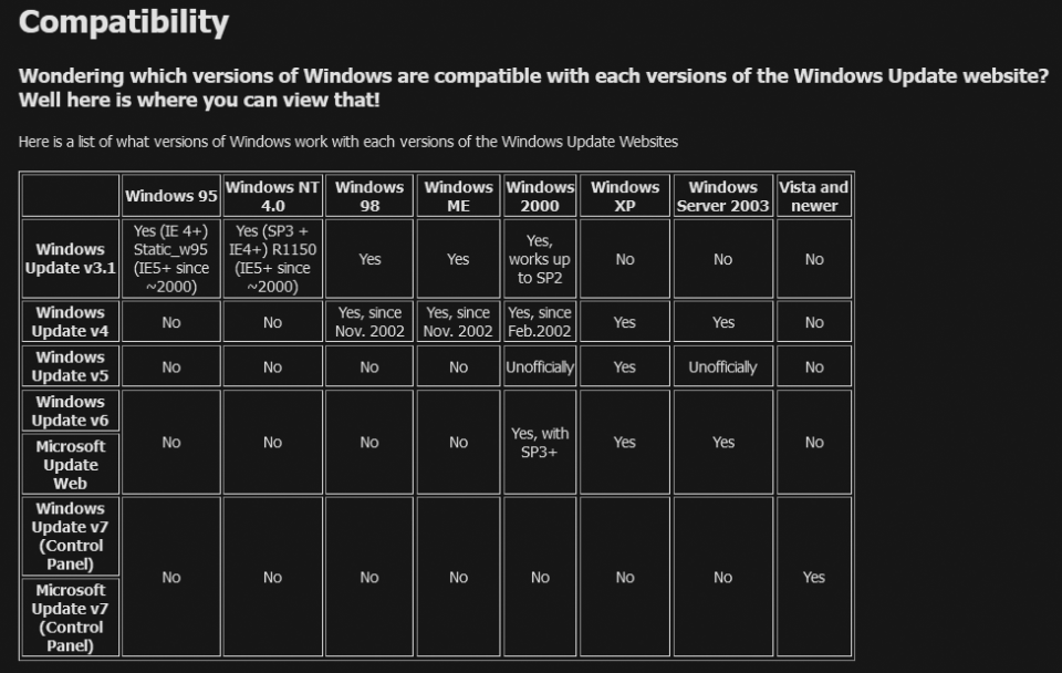 Windows Update Restored project