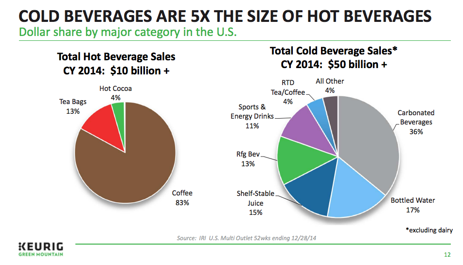 cold beverages keurig