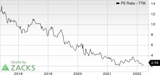 Geo Group Inc The PE Ratio (TTM)