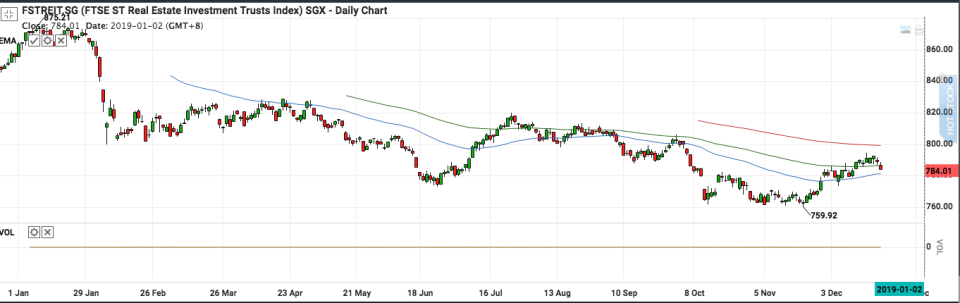 chart4