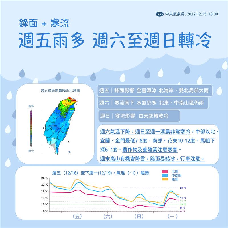 寒流壓境冰封下探6度，週日到週一清晨最冷。（圖／中央氣象局）