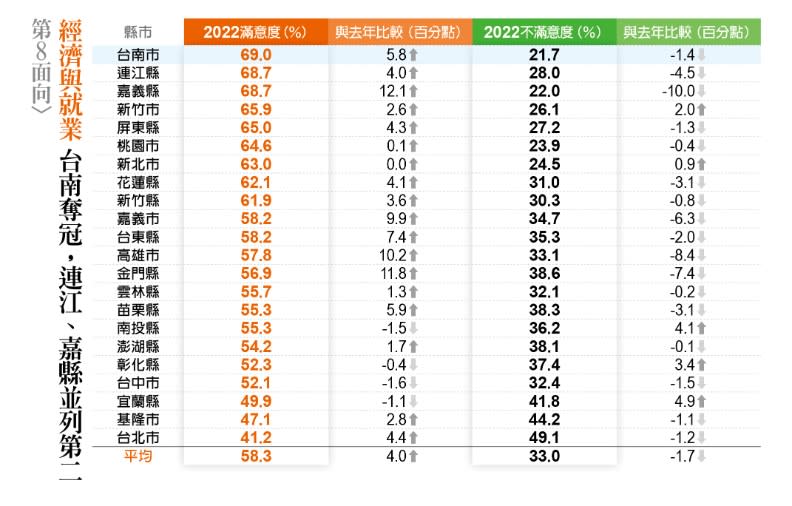 第8面向_經濟與就業