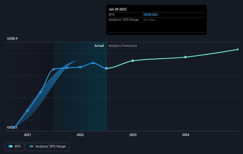 earnings-per-share-growth