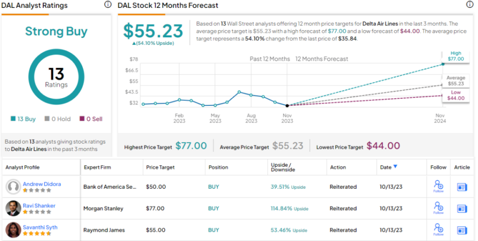 Morgan Stanley Says These 3 Stocks Are Top Picks for 2024 – Impact ...