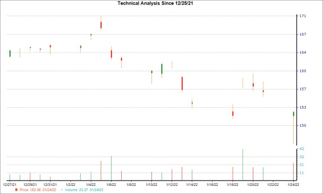 Here's Why LVMHMoet Hennessy Louis Vuitton SA (LVMUY) Looks Ripe for Bottom  Fishing