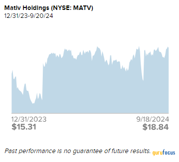 Royce Investment Partners: 4 Key Holdings in Our Small-Cap Opportunistic Value Strategy