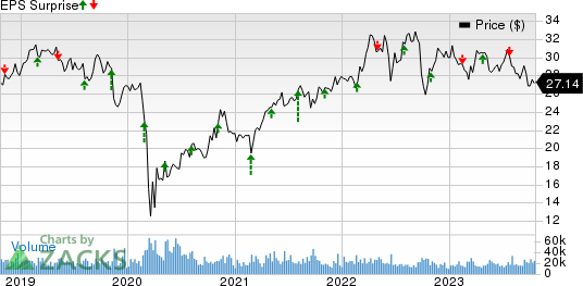 CenterPoint Energy, Inc. Price and EPS Surprise