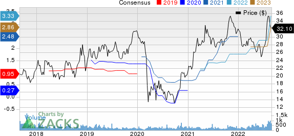 HeritageCrystal Clean, Inc. Price and Consensus