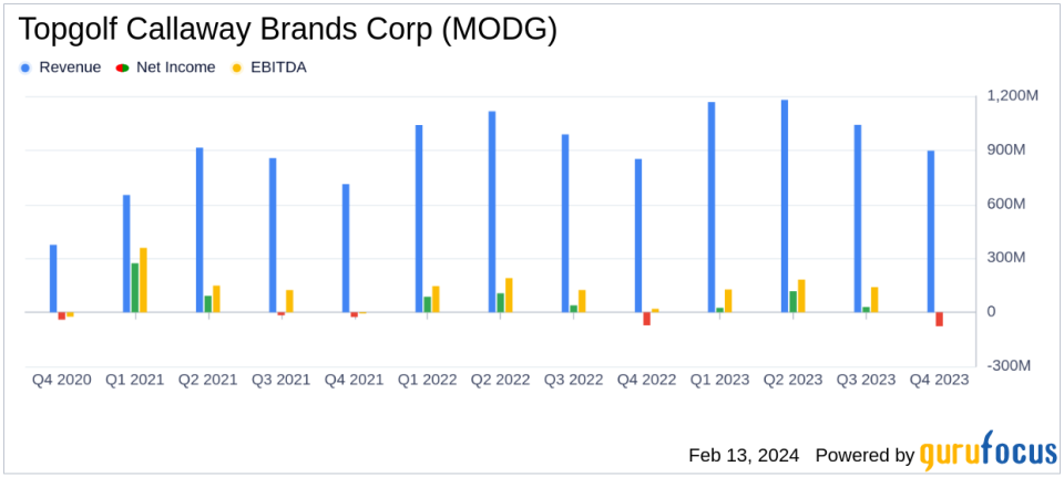 Topgolf Callaway Brands Corp (MODG) Reports Revenue Growth and Positive Free Cash Flow in Full-Year 2023 Results