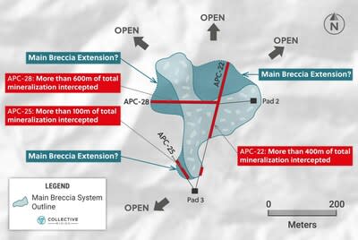 Figure 1: Plan View Outline of the Main Breccia Discovery at Apollo Highlighting Step-Out Drill Holes APC-25 and APC-28 (CNW Group/Collective Mining Ltd.)