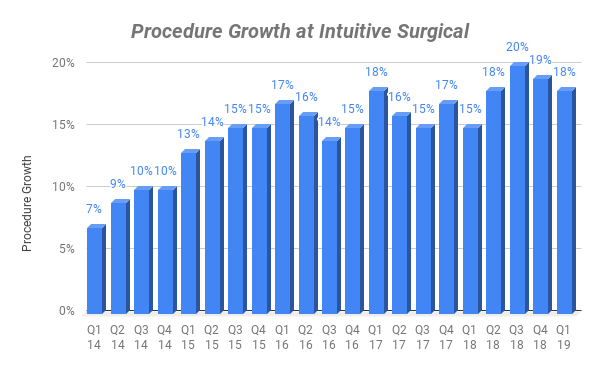 Surgical Chart