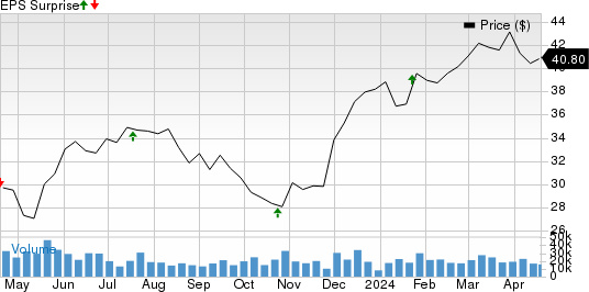 Synchrony Financial Price and EPS Surprise