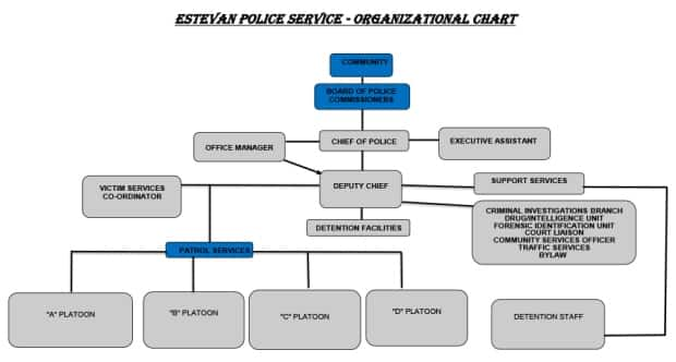 Estevan Police Service