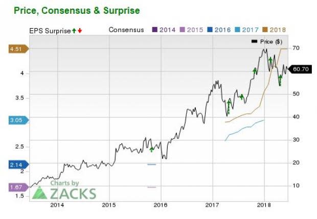 With Lumber Prices Near Historic Highs, Check Out These Top-Ranked Building Products Stocks