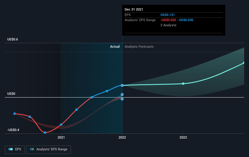 earnings-per-share-growth