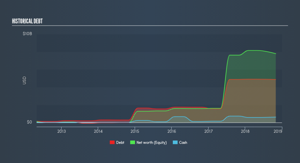 LSE:MCRO Historical Debt, April 10th 2019