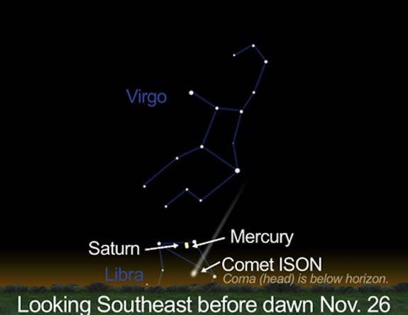 Before dawn on Nov. 26, 2013, Comet ISON's tail will be visible to the right of Saturn and Mercury near the southeast horizon.