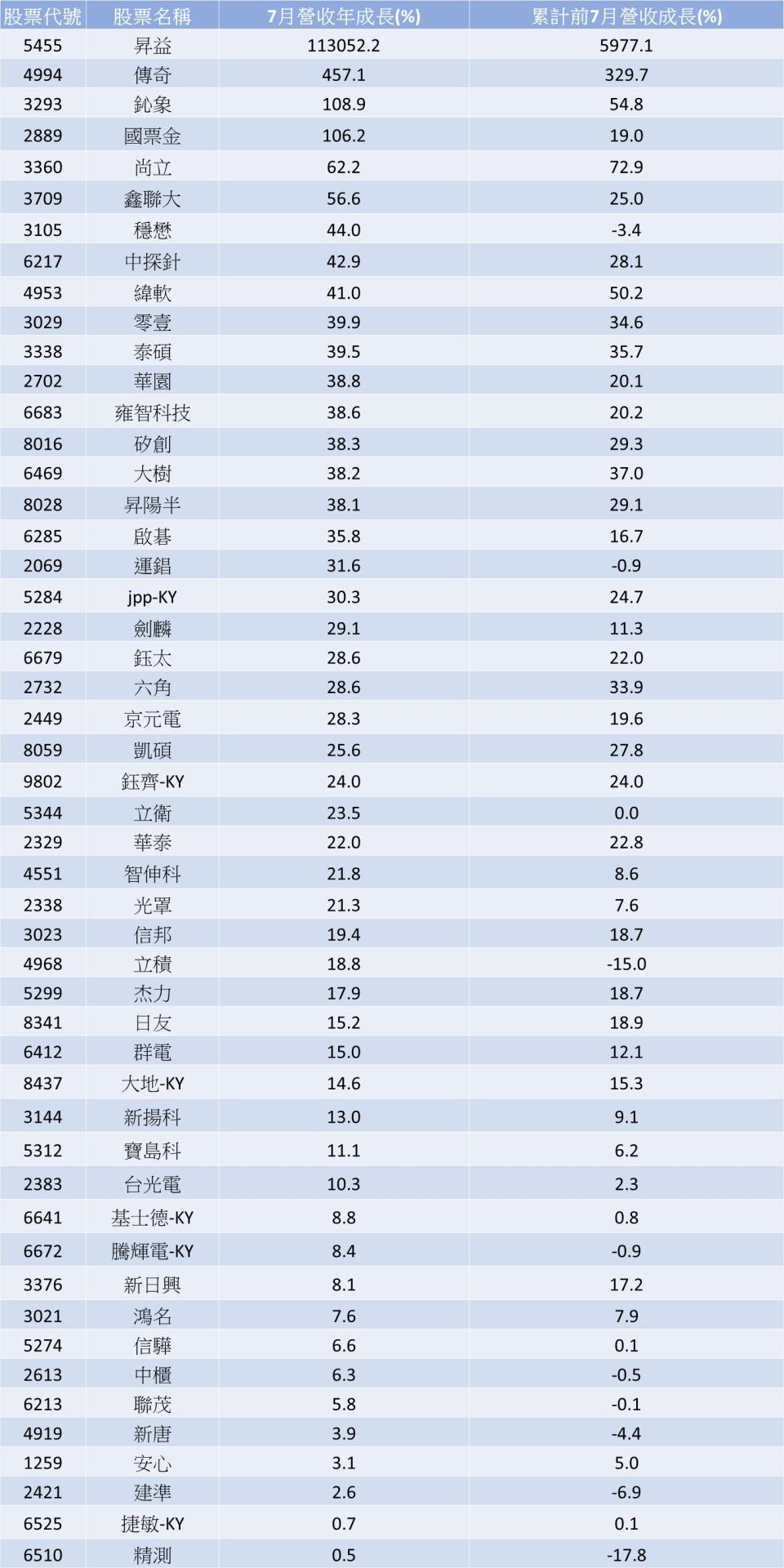 資料來源：CMoney