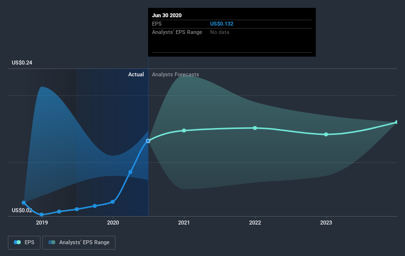 earnings-per-share-growth