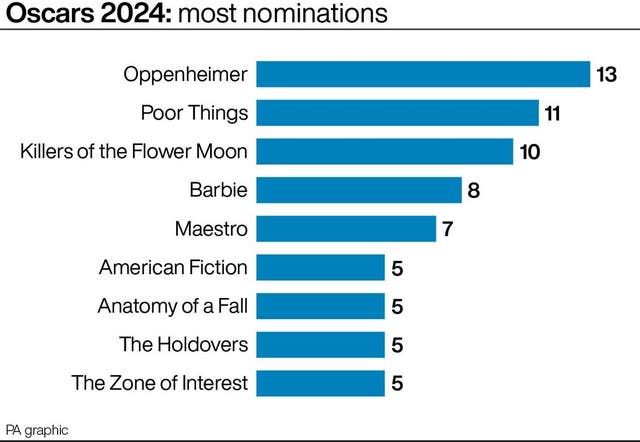 SHOWBIZ Oscars