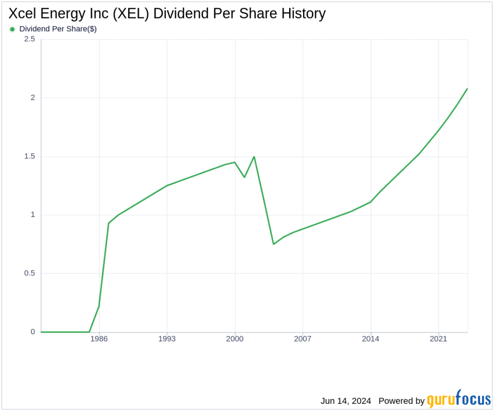 Xcel Energy Inc's Dividend Analysis