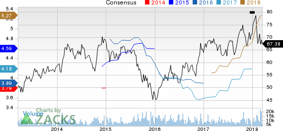 New Strong Buy Stocks for March 14th