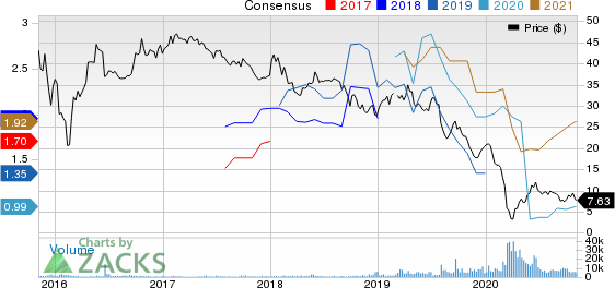 Western Gas Equity Partners, LP Price and Consensus