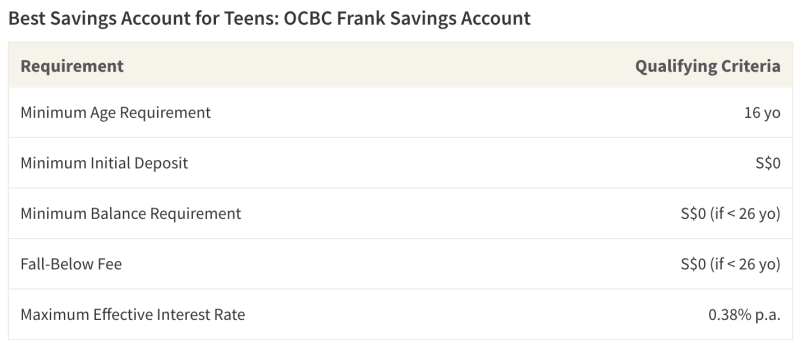 OCBC Frank Savings Account is one of the few on the market that has no minimum initial deposit or minimum balance requirement