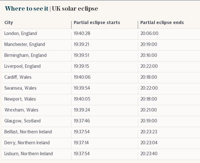 Where to see it | UK solar eclipse