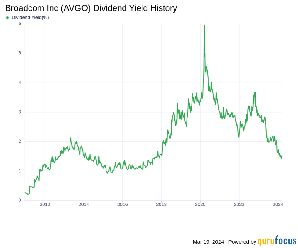 Broadcom Inc's Dividend Analysis