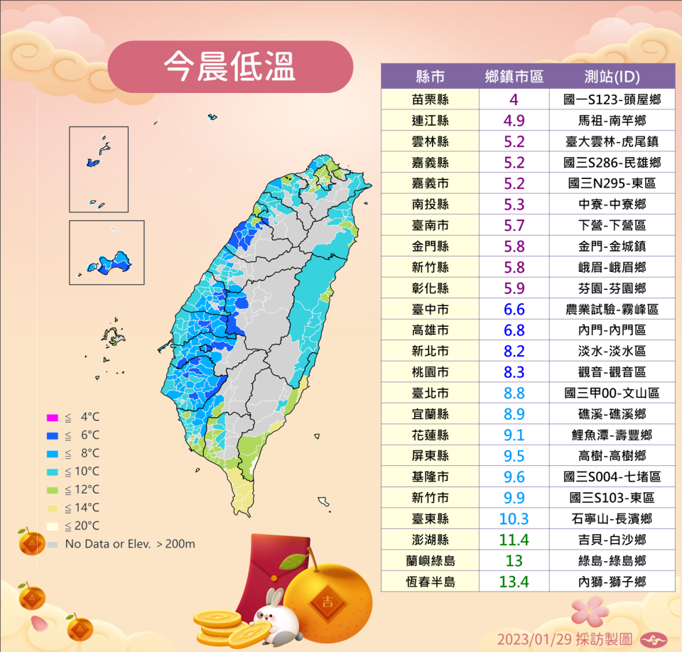 今晨全台最低溫前10名全在中南部。   圖：中央氣象局／提供