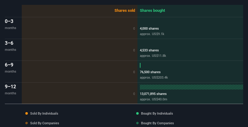 insider-trading-volume