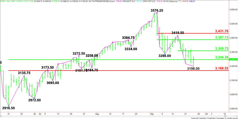 Daily December E-mini S&P 500 Index