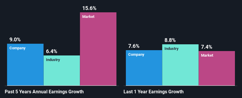 past-earnings-growth